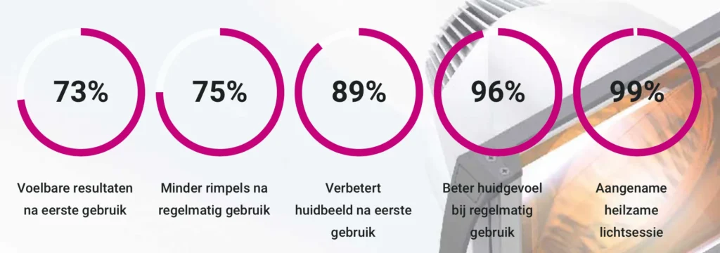 Collagen Light Therapy 3